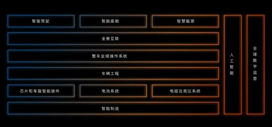 体系化效率