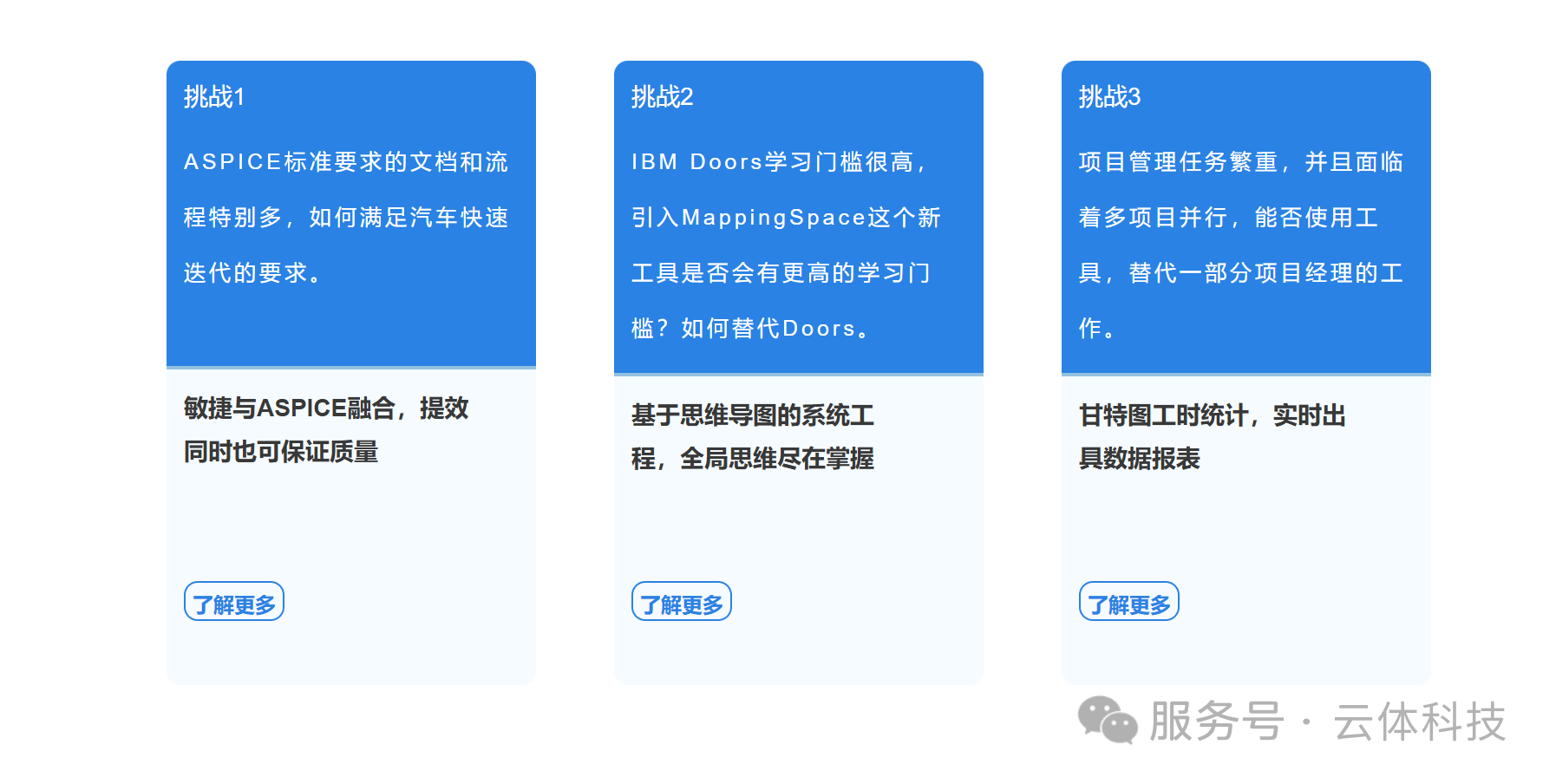 福尔达汽车电子研发三大挑战:ASPICE合规/Doors替代/项目管理 → MappingSpace智能解决方案
