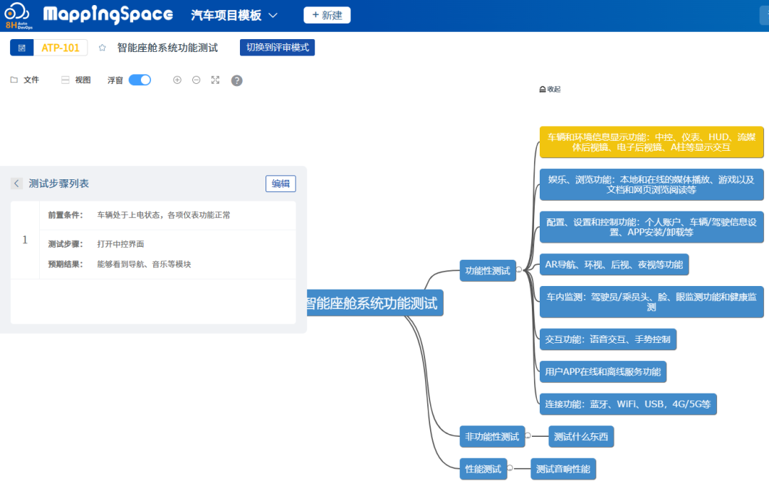 测试用例的创建