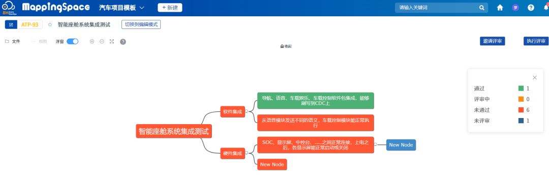 测试用例的评审